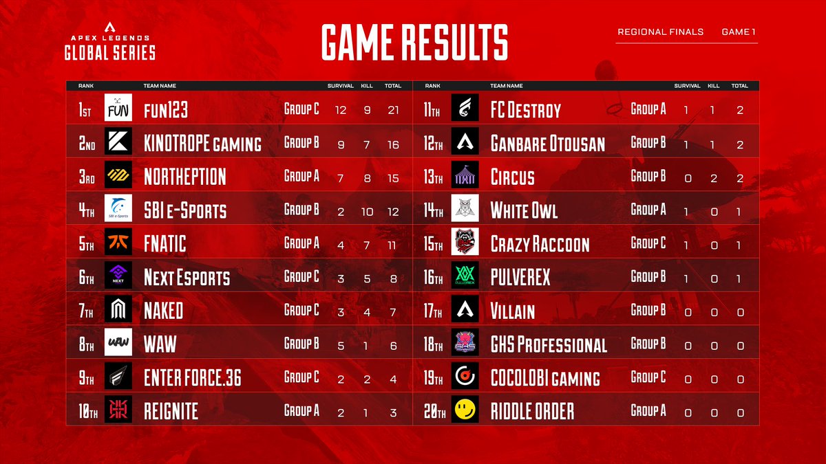 ALGS APAC NORTH JP on Twitter "ALGS Year 3 APAC North Pro League