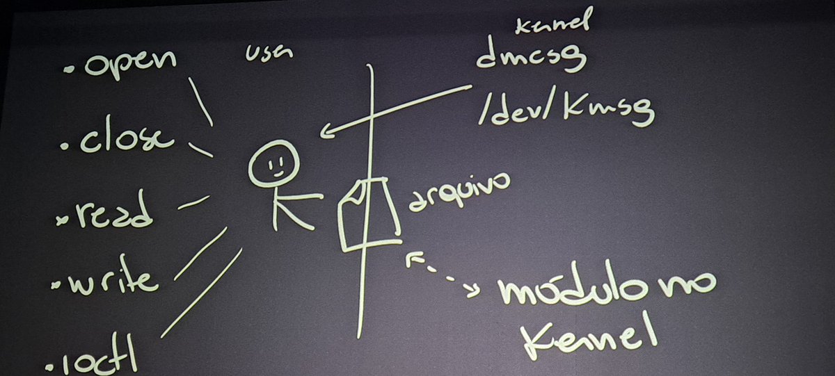 Magnator's tweet image. Na @cryptorave 2023 você aprende "Exploits para kernel Linux" às 3h39. #shellscript #CyberSecurity #CyberThreat