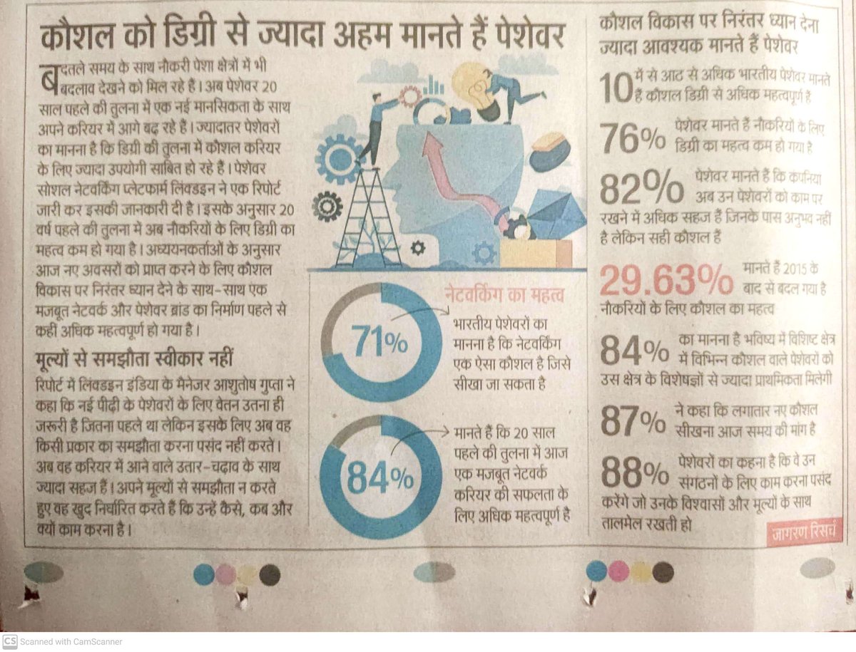 BloomingMulti's tweet photo. #bloominglife #kaushalsekalbadlega 
#upsdm #dainikjagran https://t.co/GG0RSpqXy1