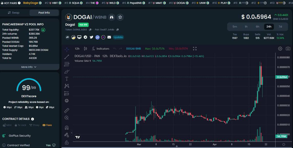 RaidThree's tweet photo. @1goonrich @DogaiOff is going insane 🎉Make sure to buy before CG listing , don't miss out on the next big meme of 2023🚀

💹Chart: https://t.co/1BL9E64fye

Website https://t.co/8EqNPydJUE
TG https://t.co/ZOE4beRx3J

 #ShibaInu #Doge #BabyDoge #DogAI #Meme #AI https://t.co/PLahXveQz4