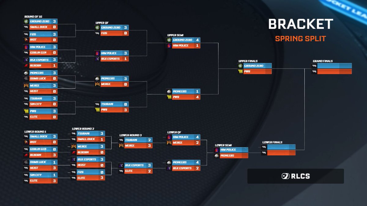 Rocket League Esports on Twitter "Day 2 of the OCE RLCS Spring Open