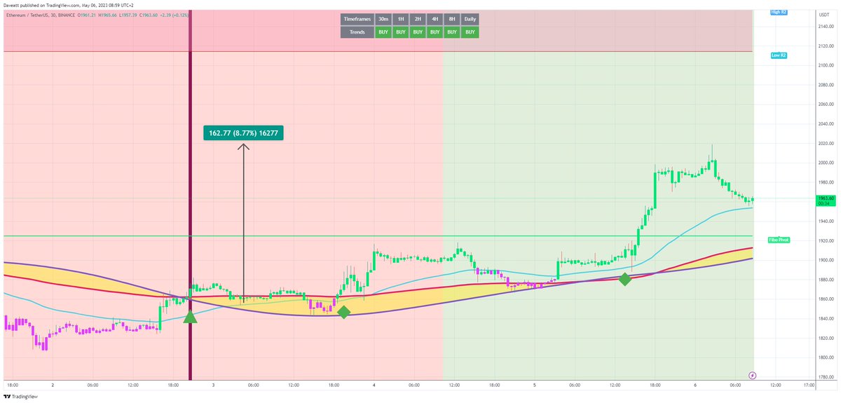 TradingView trade ETH 30m