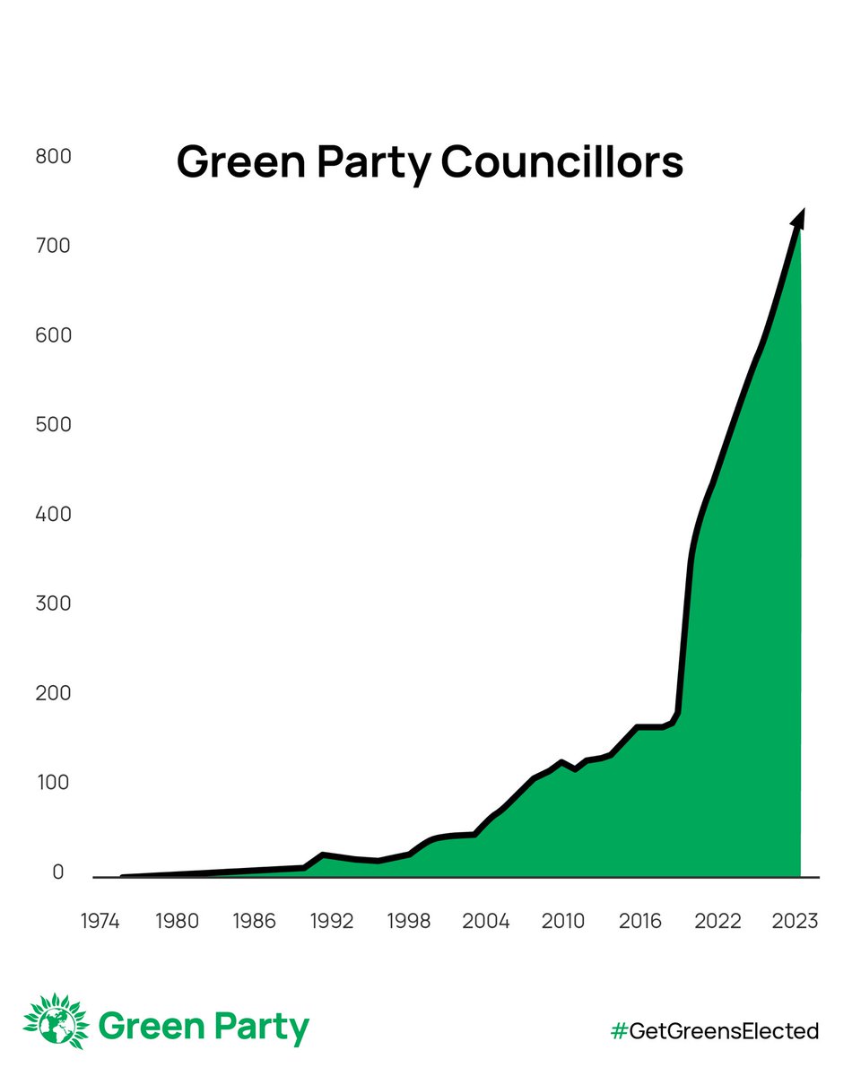 Greenwich Green Party tweet media