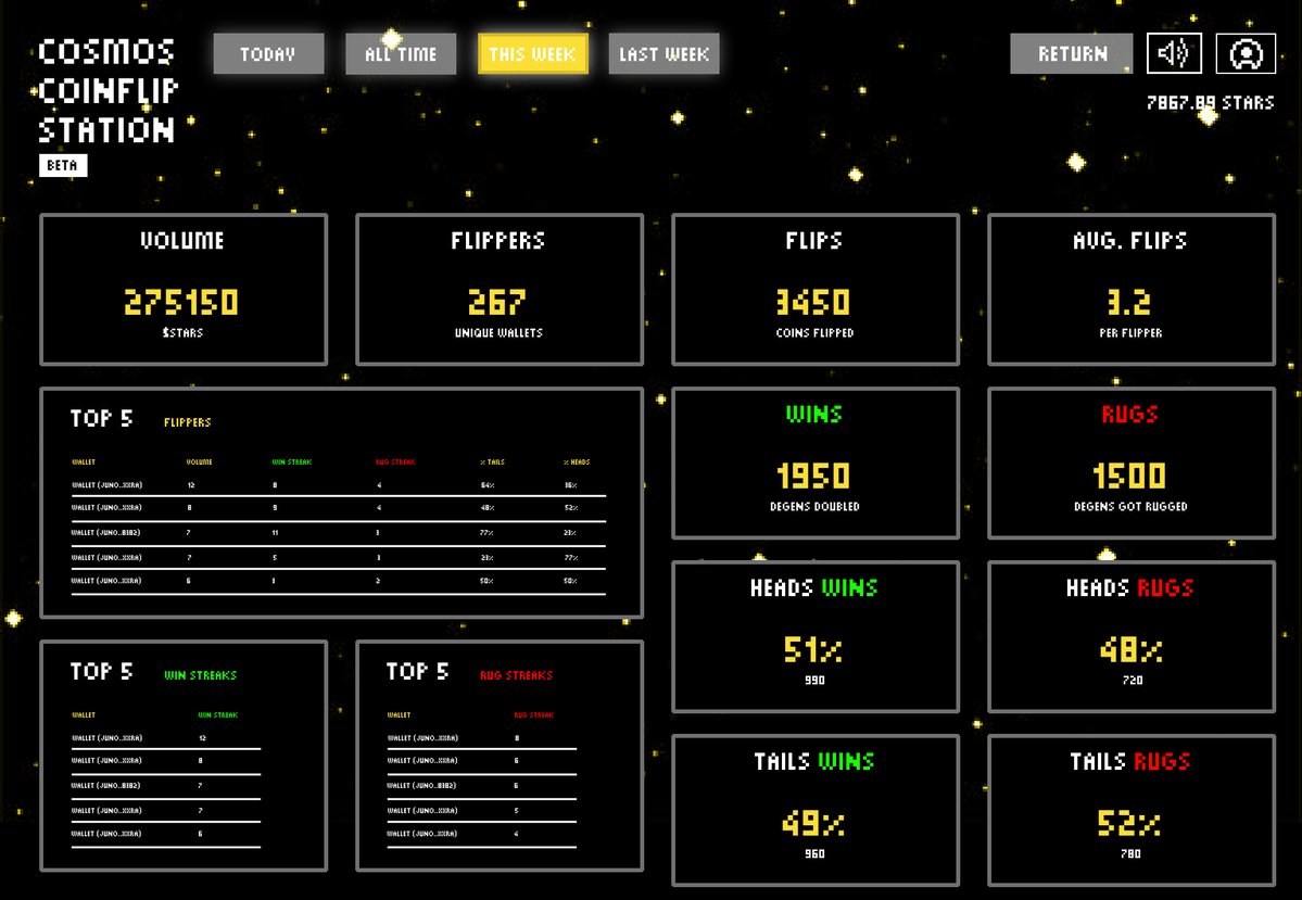 CosmosCoinFlip's tweet photo. 🚀 Cosmos Coin Flip is getting an analytics update soon! 🔍📈 Get ready to dive into the numbers and see how flips are performing. Stay tuned for more details!
#cosmoscoinflip #CosmosEcosystem $ATOM $STARS https://t.co/E1YDLHgxJ0