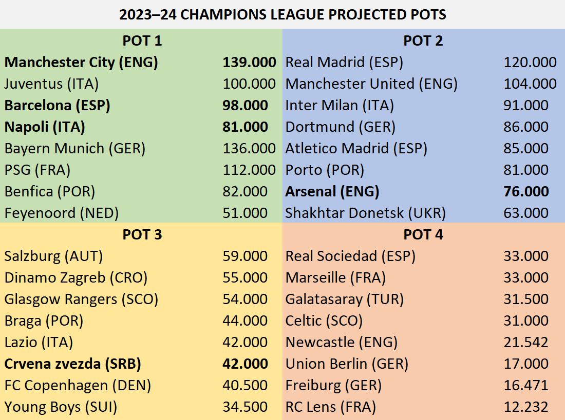 uefa-rankings-on-twitter-here-are-the-projected-champions-league