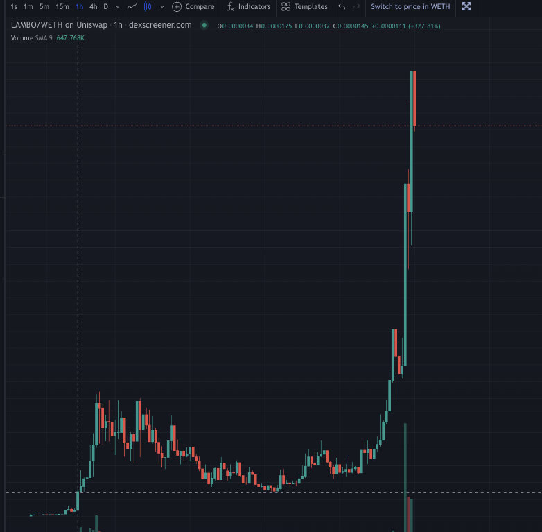 realdogen's tweet photo. You can't make this stuff up..
Welcome to #memecoins 

$LAMBO DILDO!!!! https://t.co/U57lD11icm