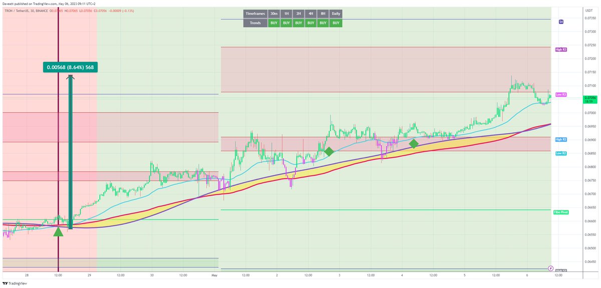 TradingView trade TRX 30m