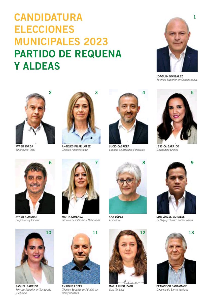 requenayaldeas's tweet photo. Candidatos de la lista del #PRyA para las elecciones municipales del 28 de mayo en #Requena
#requenayaldeas https://t.co/LJHbTFlFlq