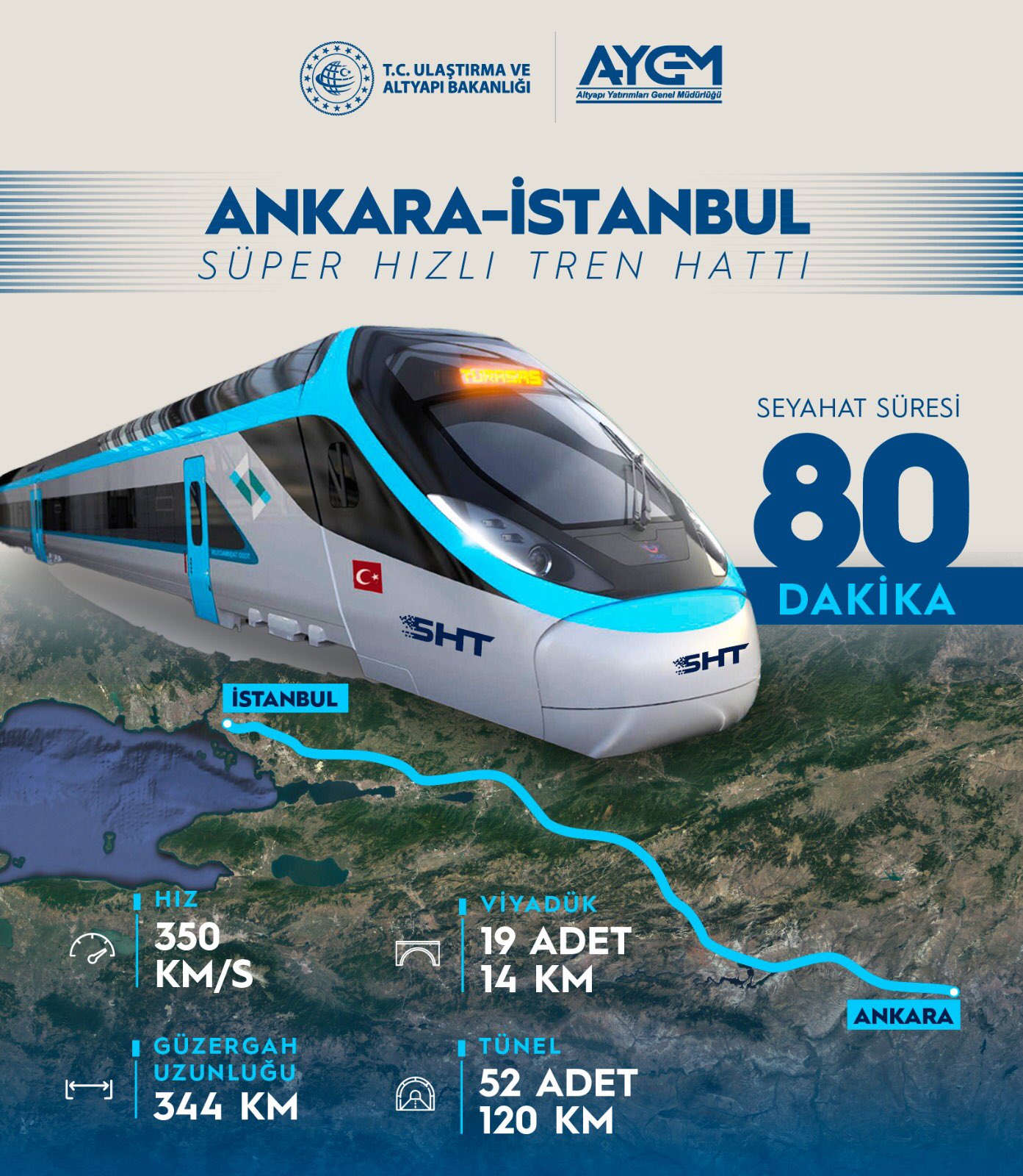 AYGM on X: "Türkiyemize süper hızlı yeni projemiz! Ankara ile İstanbul arası seyahat süresini 80 dk'ya düşürecek Ankara-İstanbul Süper Hızlı Tren Hattı! Hayat #UlaşıncaBaşlar💫 https://t.co/b7Wwrw2E2M" / X
