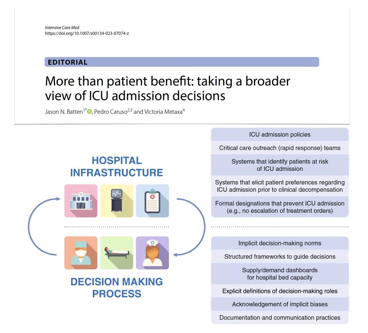 yourICM's tweet photo. 🏥 More than patient benefit: developing a broader understanding of #ICU admission. There is significant interhospital variation: not only a matter of patient preferences &amp; illness severity, but also of social, cultural, organizational factors.
#FOAMcc 
🖇️ https://t.co/0iAXOKRKdI https://t.co/dJLKN5WQqx