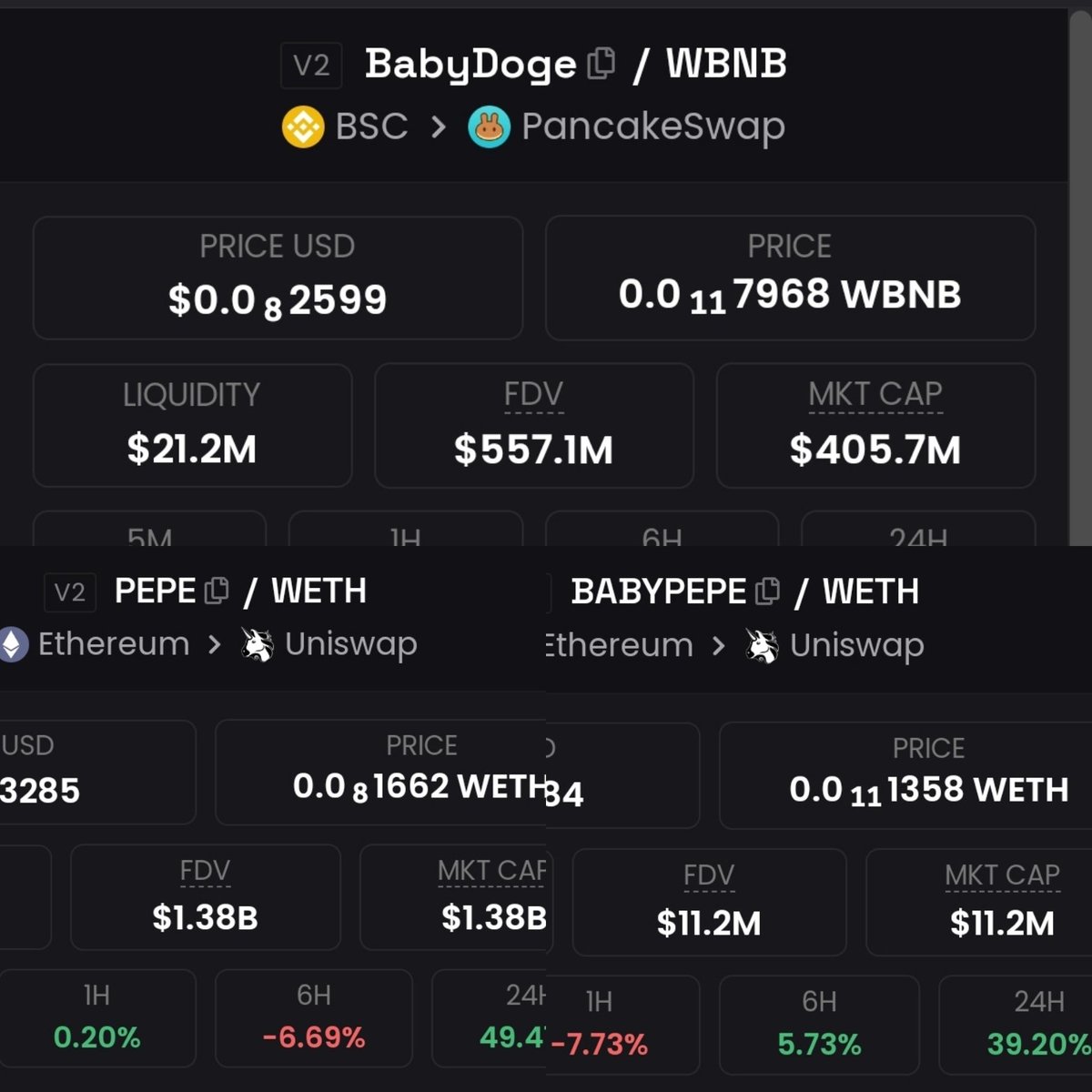 cryptovibes7011's tweet photo. Doesn't need to be under 5m when it'll run over 100m.. babypepe.
Doge had babydoge.. which is still half a bill of mc with fat liquidity..
Pepe has babypepe. https://t.co/ljshxfw03F #BabyDoge #bitcoin #FLOKI #memecoin #linr