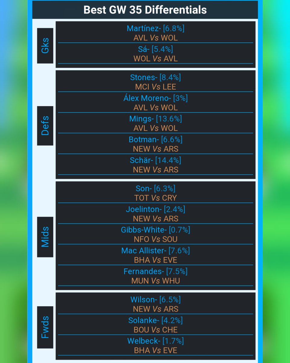 myfplscout's tweet image. Looking for #GW35 #differentials? Got any of these on your team?

#FPL #FPLCommunity