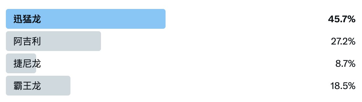 intern at Agility小恐龍 | Buidling LSD Summer tweet media