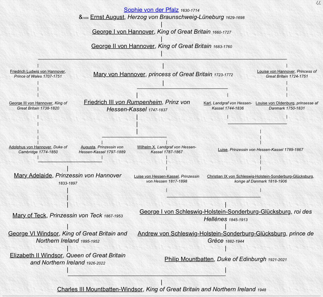 Généalogie de Sophie à Charles III