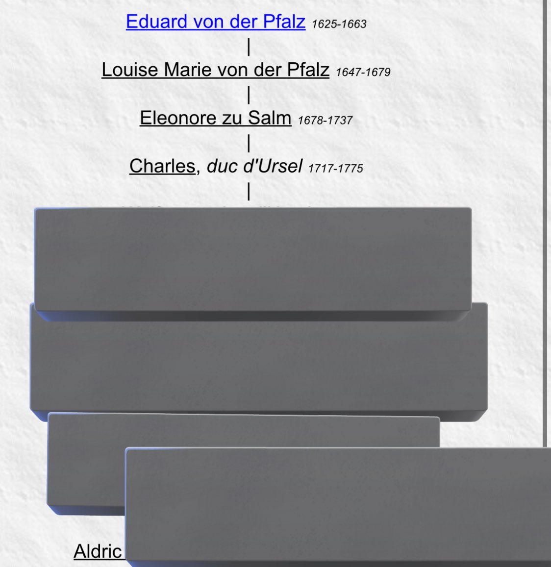Généalogie d’Eduard à moi (Aldric)