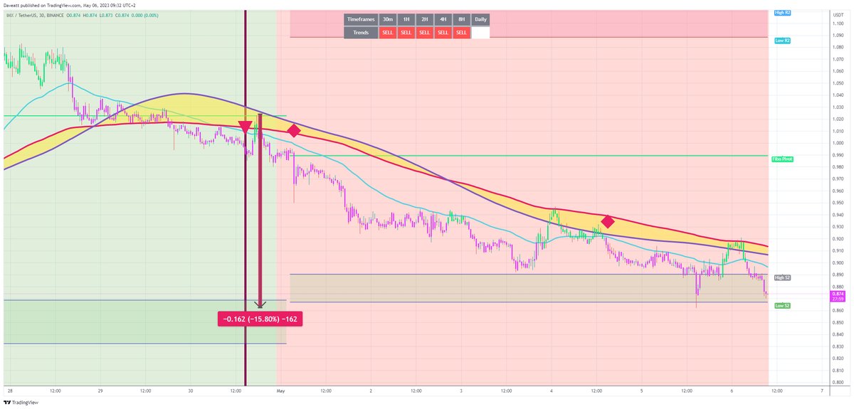 TradingView trade IMX 30m