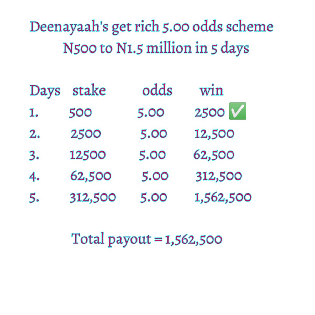 500 TO N1.5M
DAY 2
CODE : 465E86E0
BOOM 🍀