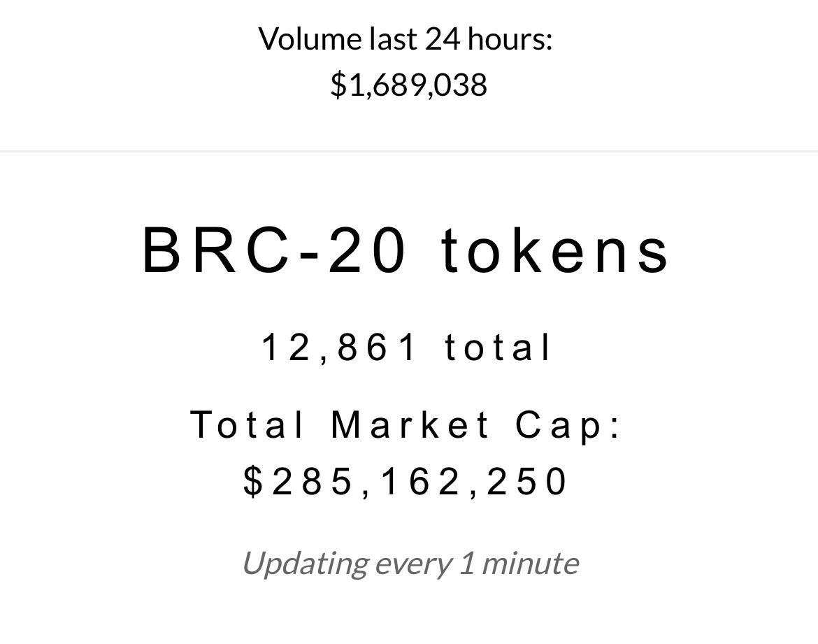 Kvcrypto1's tweet photo. #BRC20 mc only 285m still we r early ...

$ordi is first #brc20 token 
$xing is first uncommon sats #brc20 token 

#ordi #xing #brc20 https://t.co/TBEf2axz54
