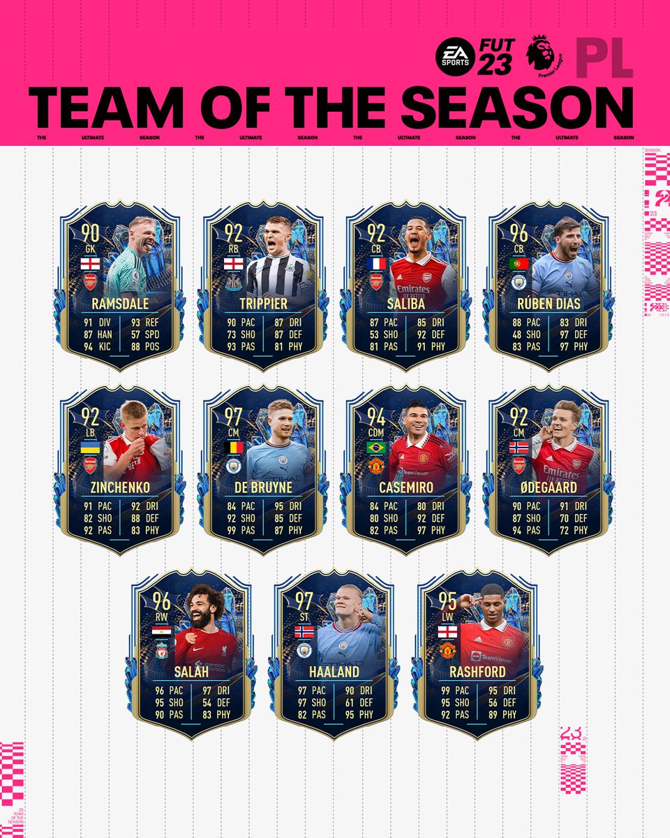 PakistanRedArmy's tweet photo. Unveiled. Premier League TOTS.

#EPL #Liverpool #Coronation https://t.co/ckQ5sXTEMN