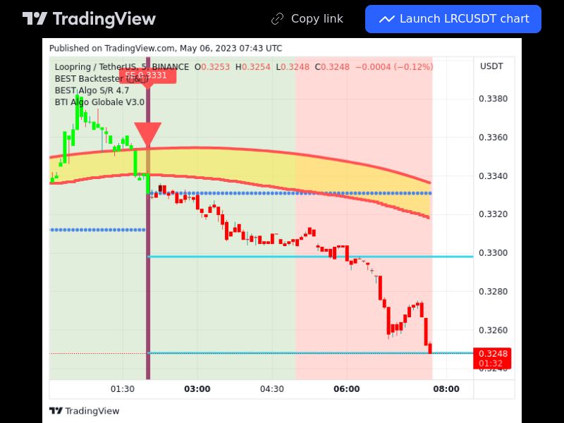 TradingView trade LRC 5 minutes