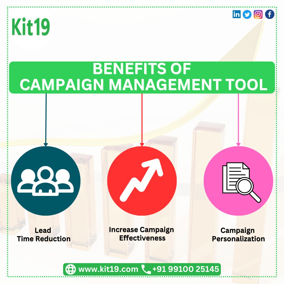 kit19india's tweet image. Kit19&apos;s Campaign Management Software helps businesses plan, execute, and  track marketing campaigns efficiently with features like campaign  planning, budget tracking, and analytics reporting.

Read more: - kit19.com/campaigns.aspx 

#kit19 #campaignmanagementtool