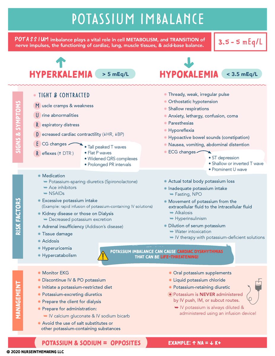 Fluid And Electrolyte Imbalances Nursing Cheat Sheet Nursing The Best fluid-and-electrolyte-imbalances-nursing-cheat-sheet-nursing-the-best