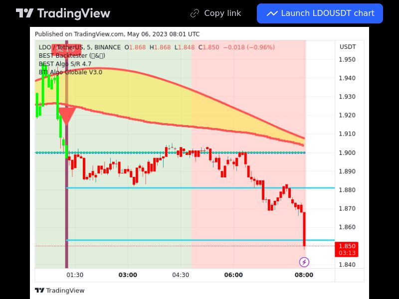 TradingView trade LDO 5 minutes 