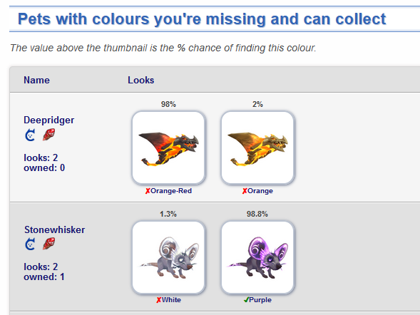 I updated my page that shows which minipet colour variants you have and haven't collected (if you're logged in). It now includes any multi-look minipets up to 10.1.

I know this isn't a mount thing. It's just something I found handy for my personal use.

warcraftmounts.com/multi_look_com…