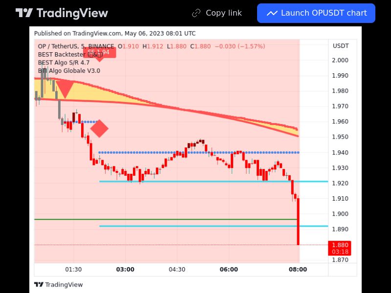 TradingView trade OP 5 minutes 