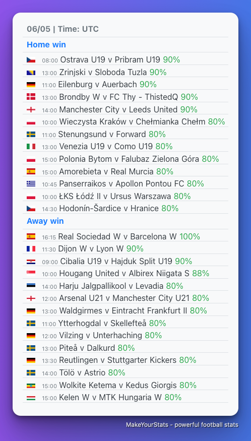 MakeYourStats's tweet photo. Today’s top games from quick stats section based on stats from last 10 games in the league for each team

☑️ Home win
☑️ Away win
☑️ Over 0.5 FH Goals
☑️ Over 1.5 goals
☑️ Over 2.5 goals
☑️ Under 2.5 goals 
☑️ BTTS
☑️ Over 8.5 game corners

https://t.co/C7NgJd9Y71 https://t.co/YK6G6vaNdn