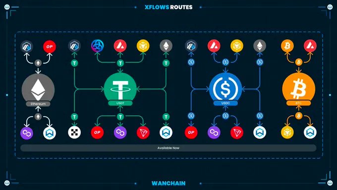 Wanchain tweet media
