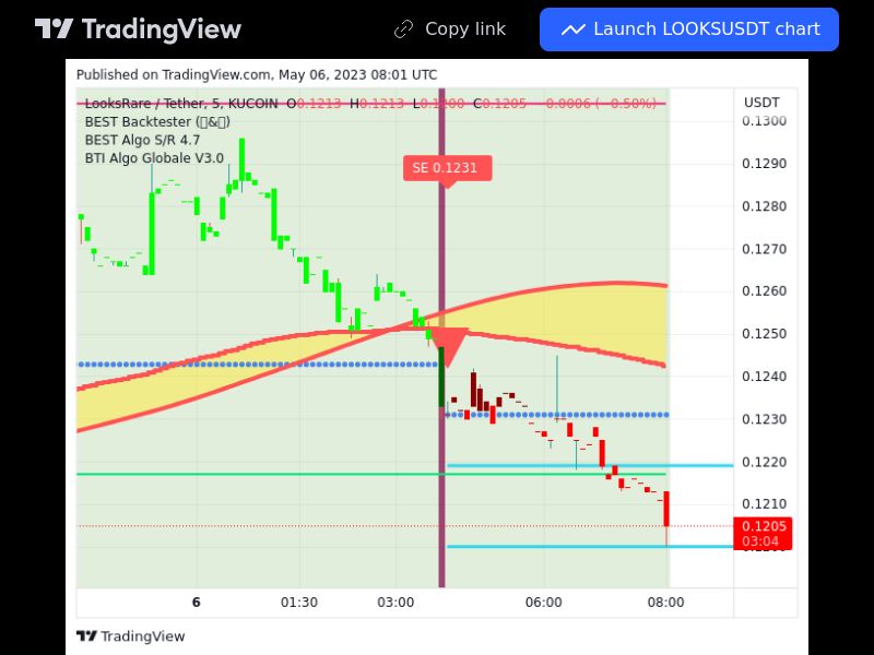 TradingView trade LOOKS 5 minutes 