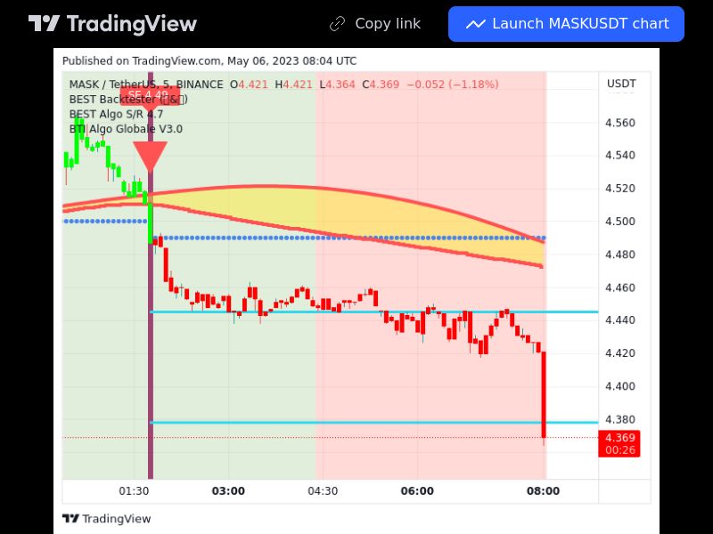 TradingView trade MASK 5 minutes 