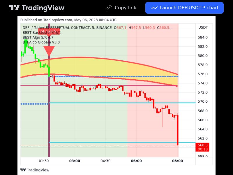 TradingView trade DEFI 5 minutes