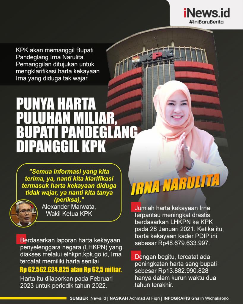 officialinews_'s tweet image. Komisi Pemberantasan Korupsi (KPK) akan memanggil Bupati Pandeglang Irna Narulita. Pemanggilan ditujukan untuk mengklarifikasi harta kekayaan Irna yang diduga tak wajar.
Baca selengkapnya:
inews.id/multimedia/inf…

#inews #kpk #pandeglang #infografis