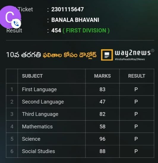 PawanSister's tweet photo. My adopted baby brother's and sister's. ....passed 10th class today with 454 marks...
I wish my sister all your blessings.
@offl_Lawrence 
@SonuSood 
@rashmigautam27 
@sushilrTOI 
@SonusoodBhanu 
@PawanKalyan 
@CITYHILIFEMAGA1 
@KChiruTweets 
@boselyricist 
@KTRBRS https://t.co/dFfTda18yP
