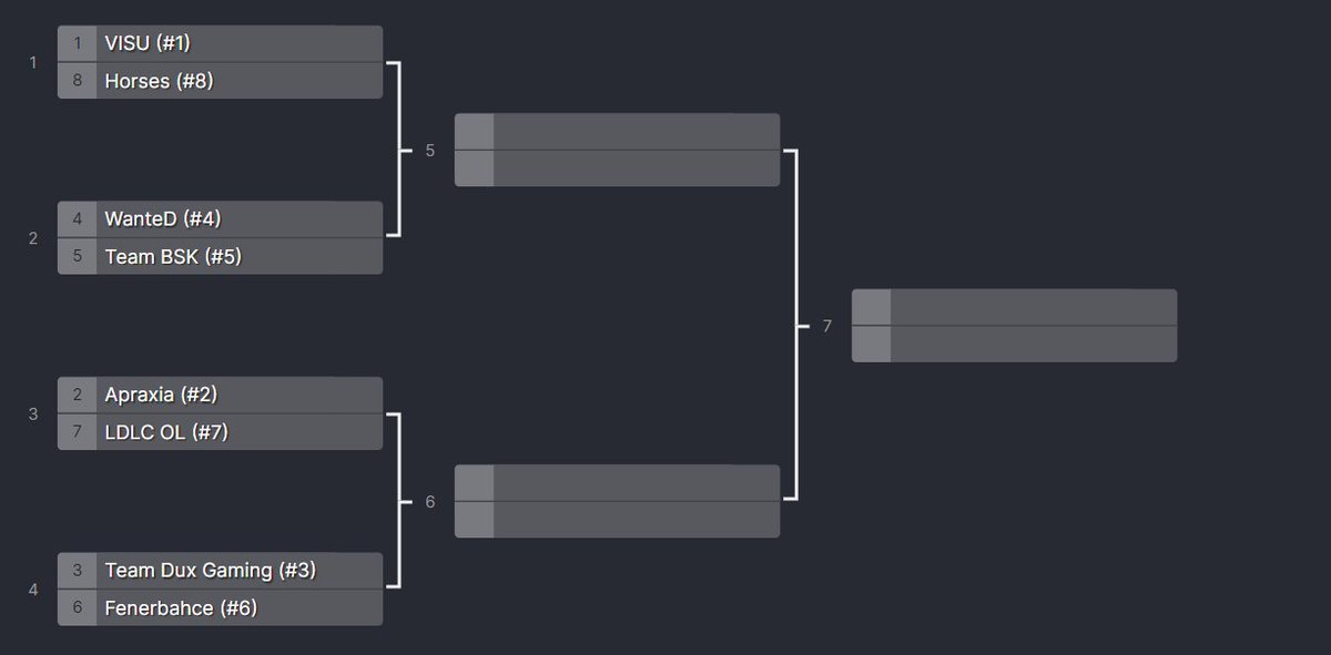 Elite 8.

After 4 gruesome qualification tournaments, these are the 8 best teams to come out of the qualification tournaments fighting for the title of EPAA Champion Season 5 - the final season in NBA 2K23 saga for EPAA.

Follow along for quotes to game-times and more.