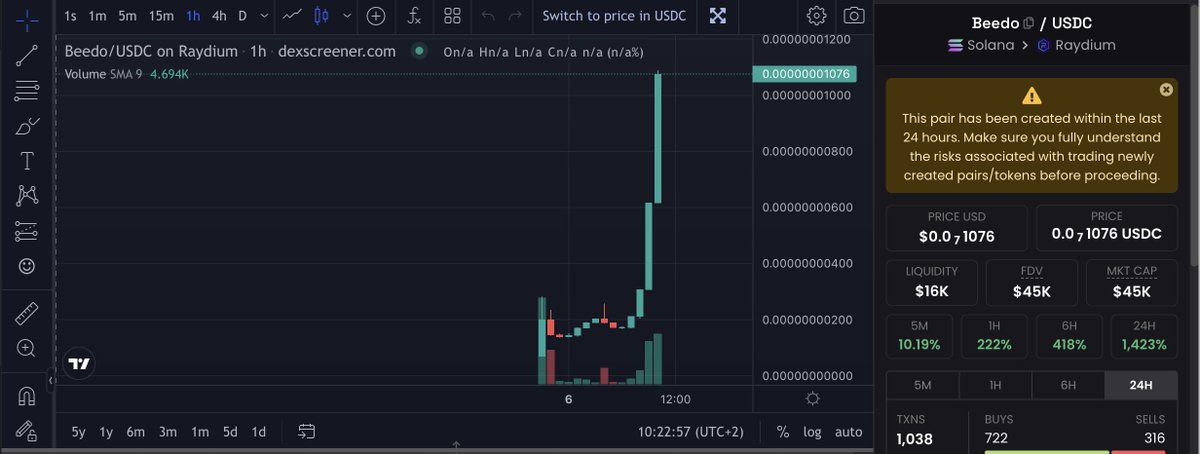 Watching this one rn
Very high risk $Beedo but seems to be a trend
@BeedoCoinSolana