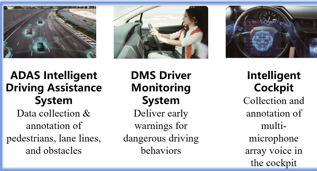 DatabakerT27676's tweet photo. Leveraging our independently developed one-stop #AI data platform, we provide high-quality services for all types of data, including speech, texts, images, videos, and #3Dpointcloud. We also offer solutions for key scenarios related to #autonomousdriving. Here is what we can do: https://t.co/zFwoyyZQ0I