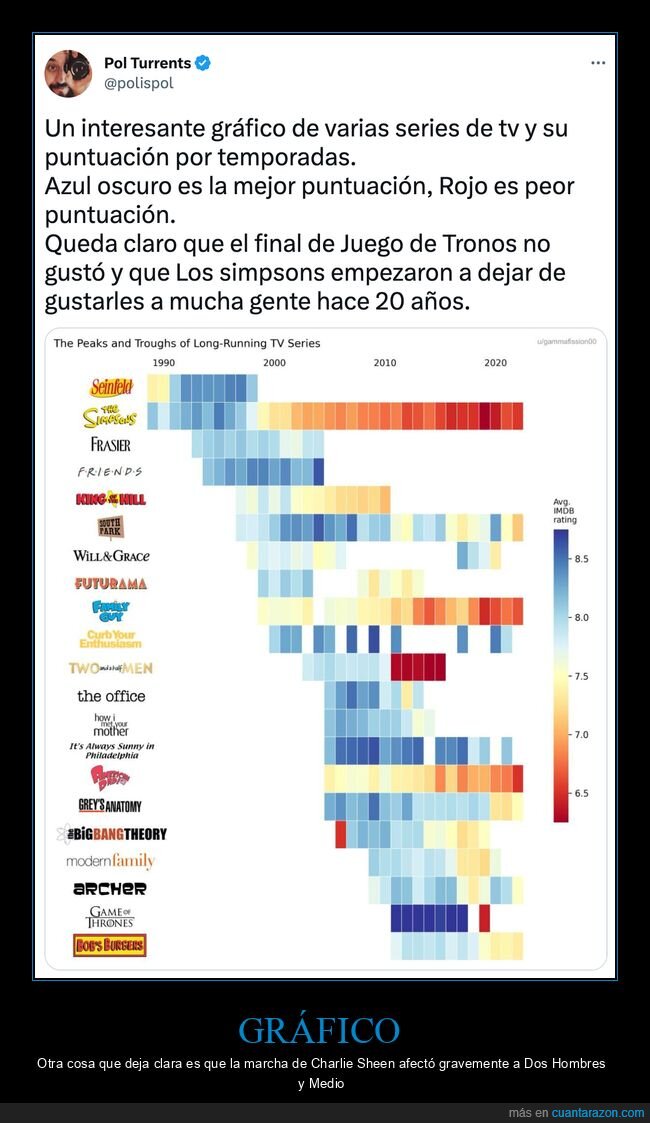 cuantarazon's tweet photo. Un gráfico revelador https://t.co/BuxXoB93p3 https://t.co/LCaFvMmTLm