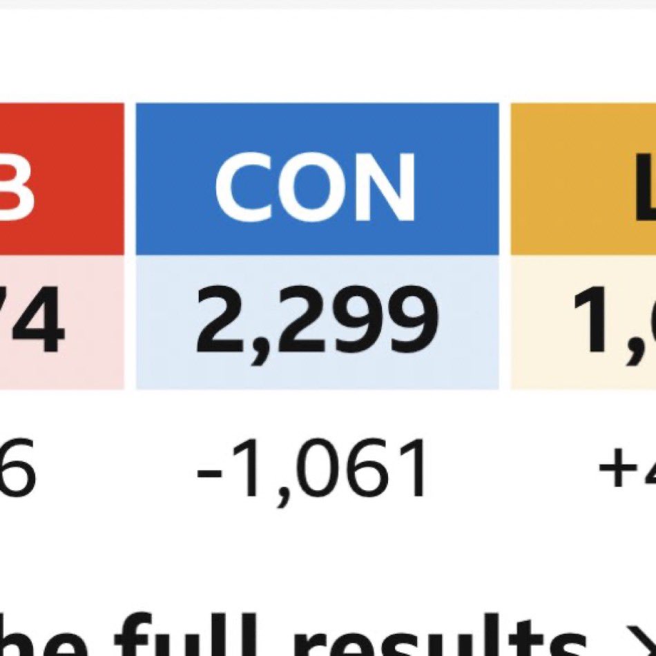 exitthelemming's tweet photo. Before this is driven off the front pages, and given what’s happening to peaceful protest in London, it feels important to mark the moment https://t.co/Yk32MRQwij