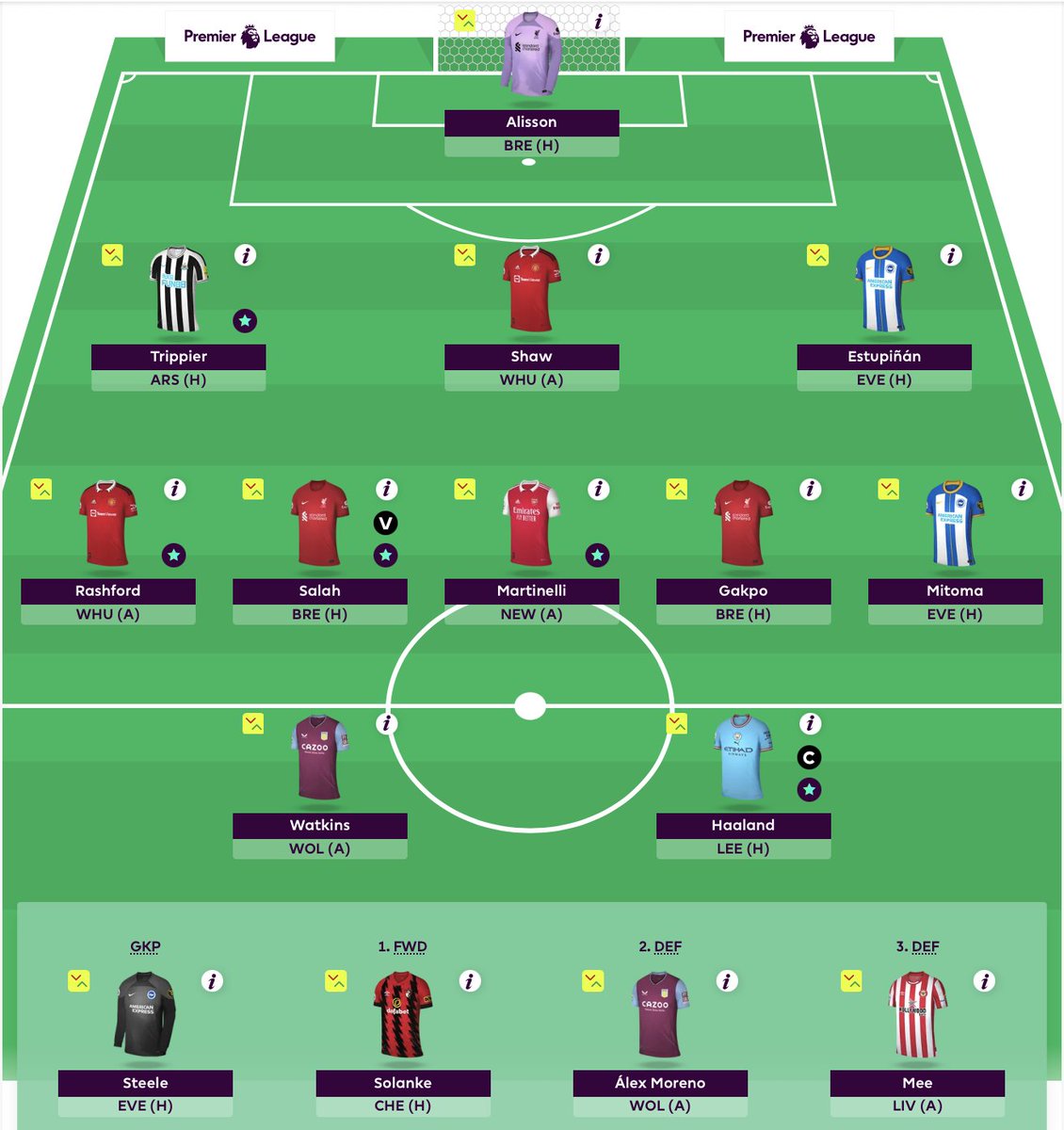 GW35 Nýi Dr. FPL liðið er klárt 🔒  

8.0k overall🫣

Estupinan ✅
Rico Henry ❌

Læt þessa Alisson þrjósku halda áfram að sökkva mér 😑

Haaland sjaldan verið jafn auto©️

Einhverjar last minute pælingar hjá followers? Sendið á mig DM og 25k á Aur og ég get aðstoðað 🫡
