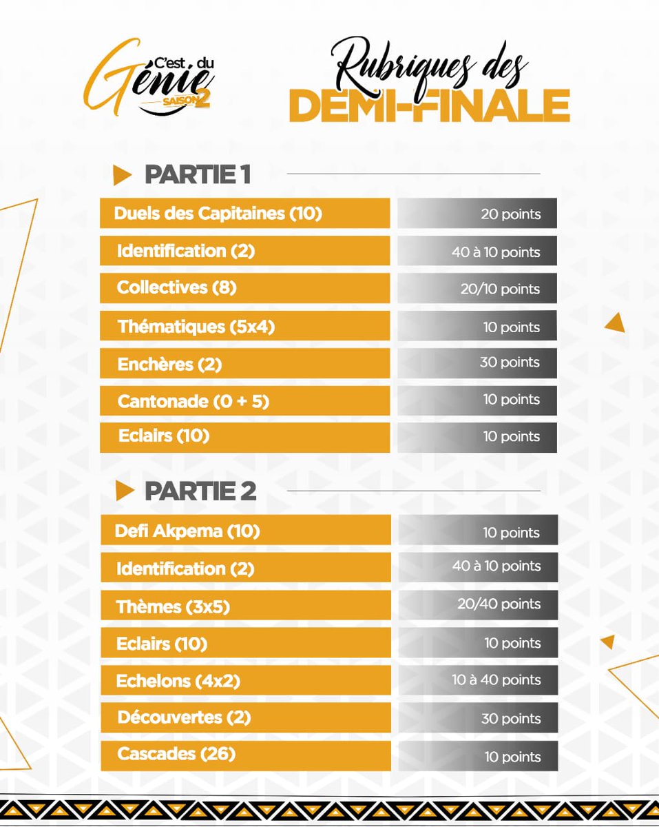 C_Du_Genie's tweet photo. 🔥 Jour de Compétition 🔥
       ✨DEMI-FINALES✨

UL 🆚 ESGIS 

EAMAU 🆚 IAI 

🏟️ AUDITORIUM CONFUCIUS 
🕒 14H30

📲 Live Facebook et YouTube : @cdugenie

#CDuGenie #CultureGenerale #PourLeTogo https://t.co/z1OLyTmYHr