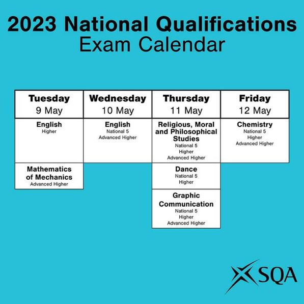 MarrEnglish's tweet photo. Big week ahead for our @MarrEnglish Senior Phase pupils. Timed practise is really important this weekend. Try writing essay paragraphs (N5/H/AH), 8 markers (N5)/10 markers (H) for Set Text and final 5 mark Qs for RUAE (H) - all against the clock. ⏰ We have our🤞🏻 for you all! https://t.co/3Pxf7QuIFv