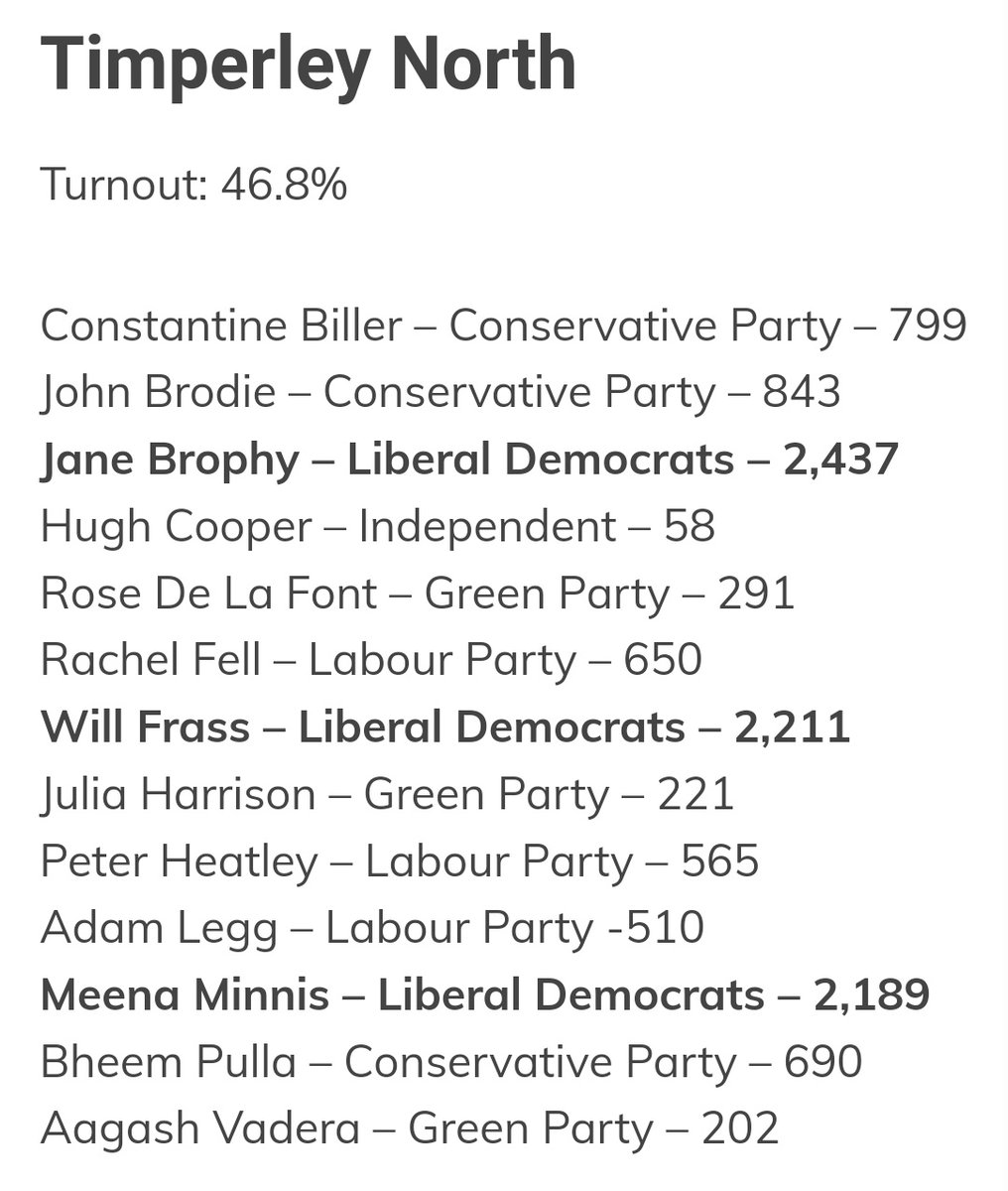 Stand out result of the election. Huge result for #teamlegg