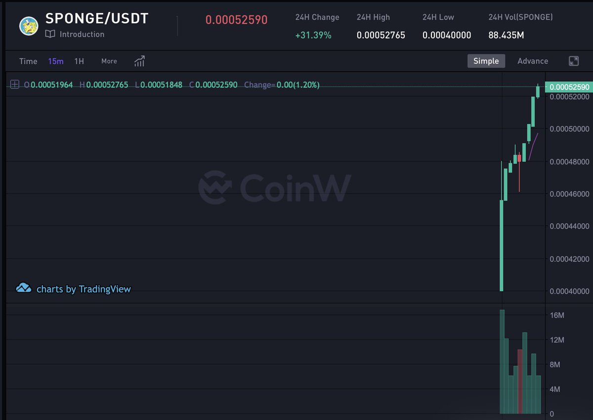 spongeoneth's tweet photo. $SPONGE / $USDT spot trading is now available on @CoinWOfficial 

https://t.co/VmLnXCyxue https://t.co/edGStJ7Mgj
