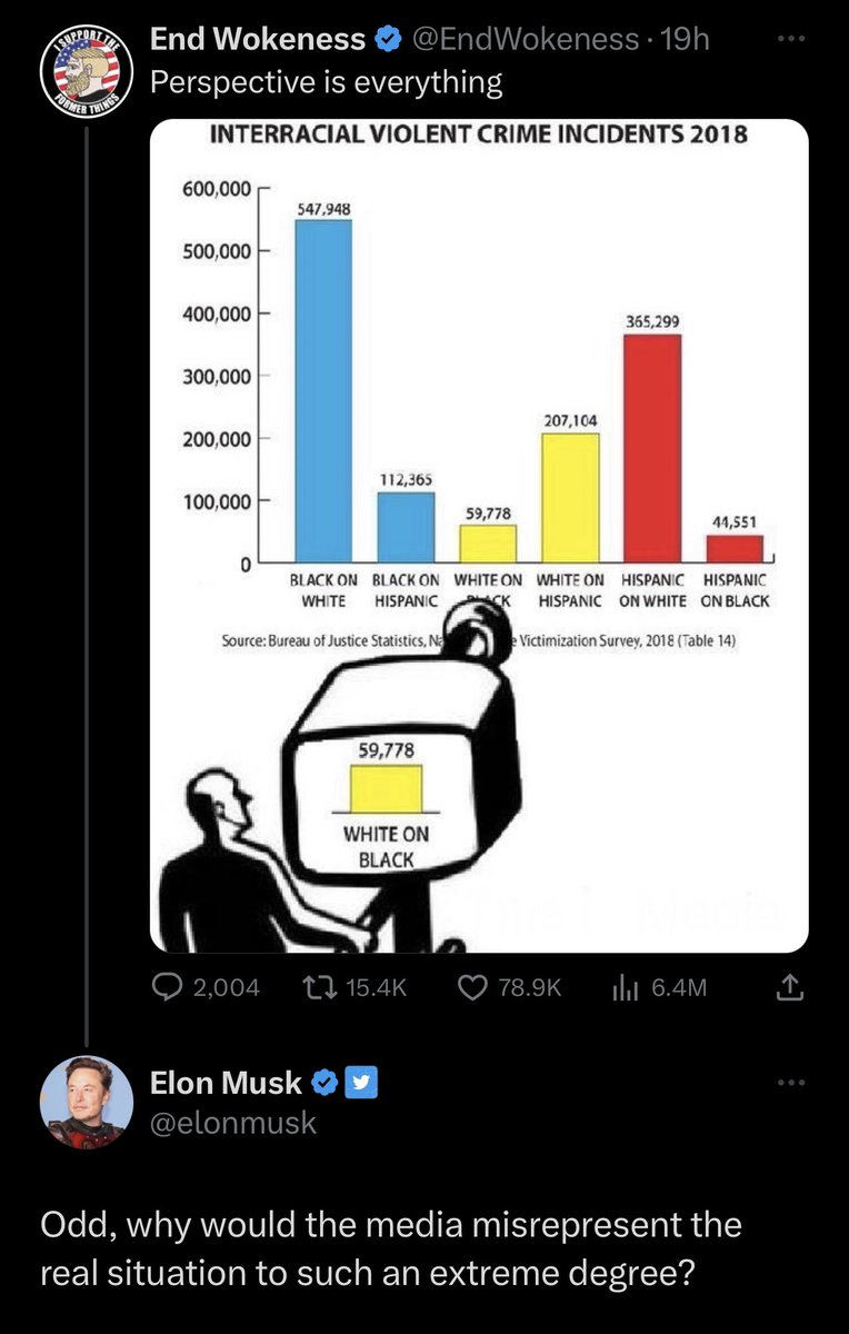 Racism Watchdog tweet media