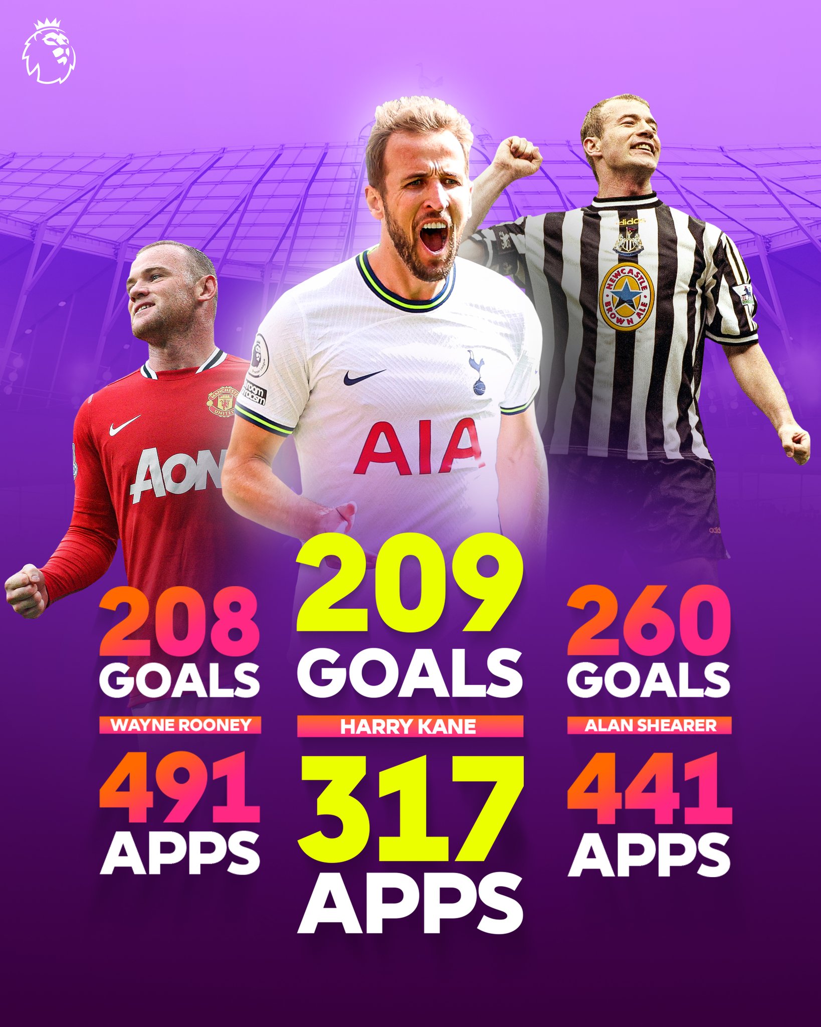 premier-league-on-twitter-the-2nd-leading-goalscorer-in-pl-history
