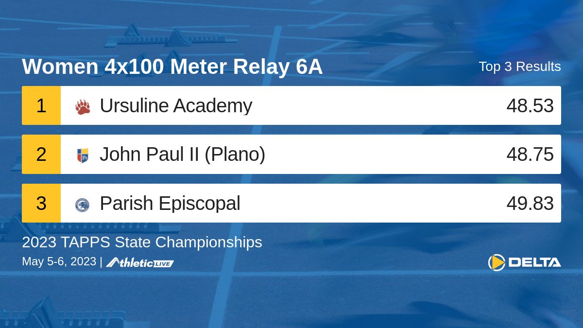Delta Timing tweet media