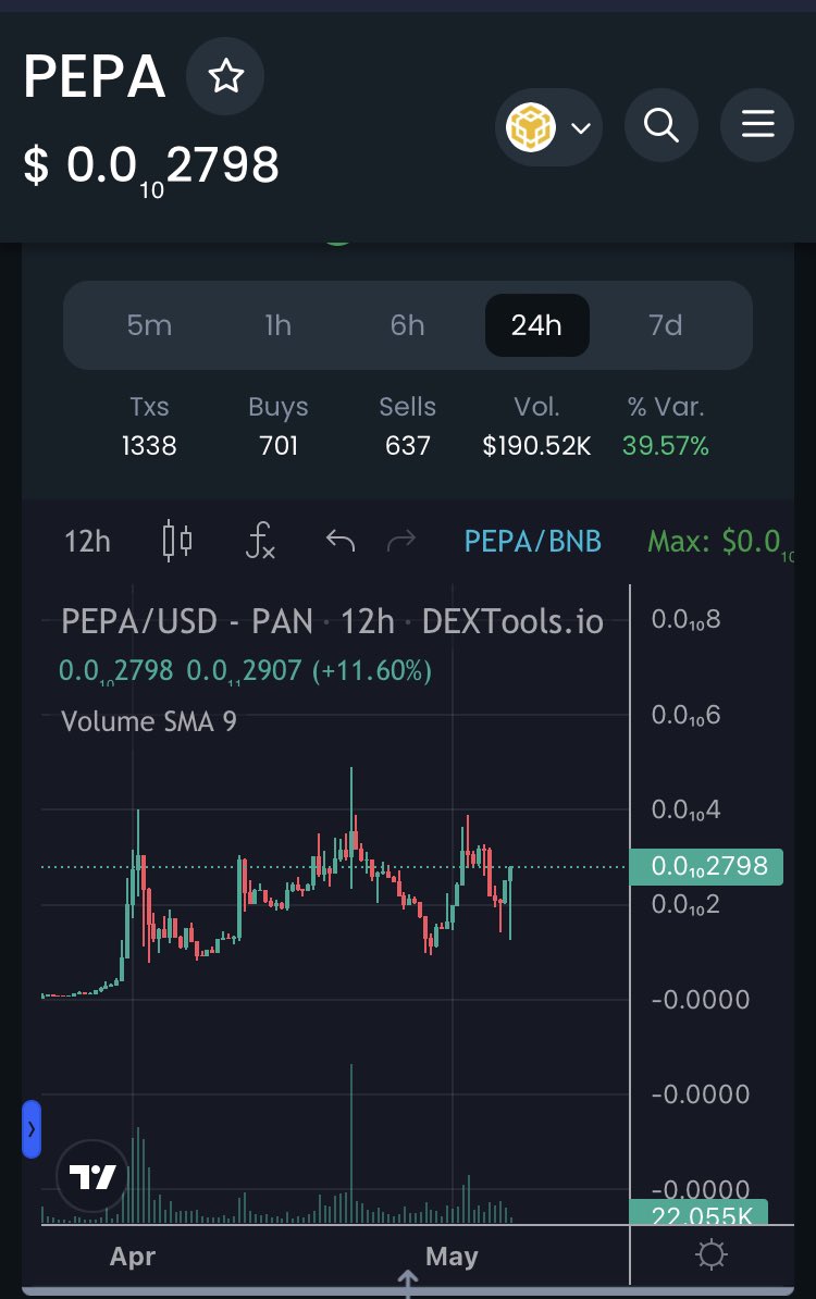 $pepa. I say it every time. Some panic at the bottom, others buy it. Those who panic will always buy the local tops. That said, a lot of money from $eth memecoins like $pepe is gonna flow into bsc I feel. Coins like #pepa and $MUTANT could fly.